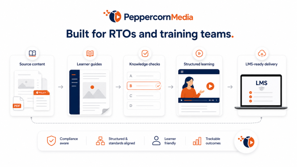 RTO eLearning and Resource Development