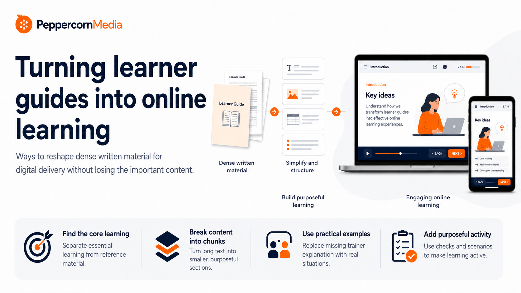 Image demonstrating the steps involved in turning learner guide into online learning modules.